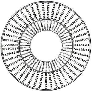 Title page of Buergi's logarithm tables - two copies of ring of numbers